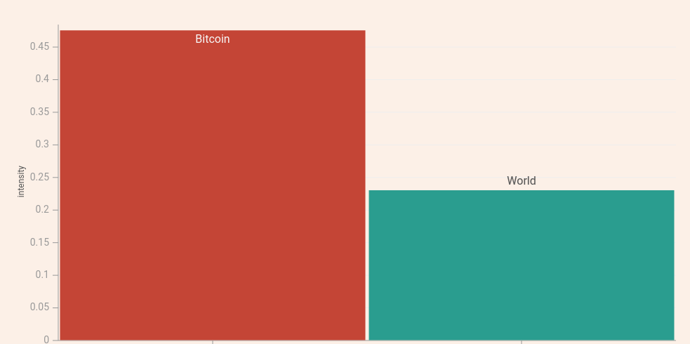 graph of data