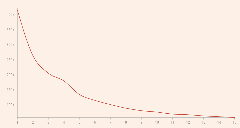 graph of data