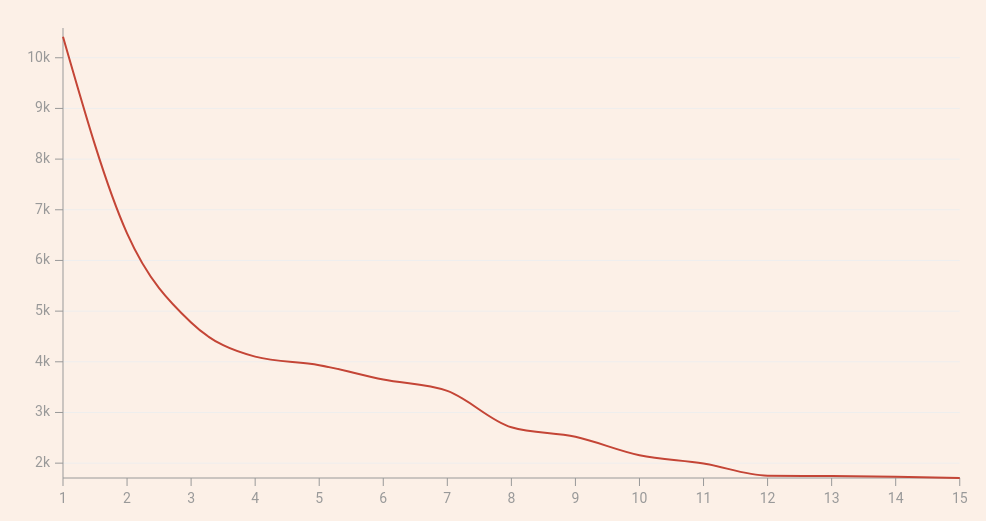 graph of data