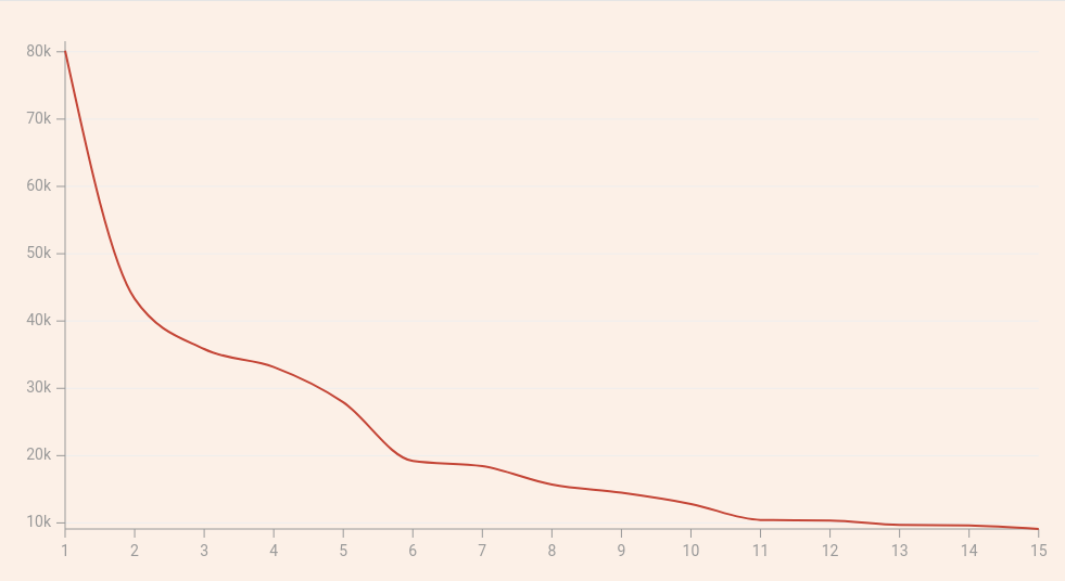 graph of data