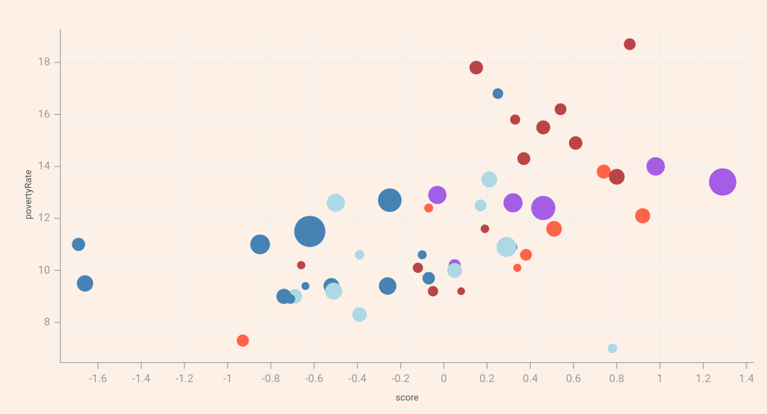 graph of data